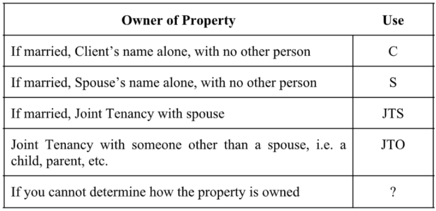 Owner of Property